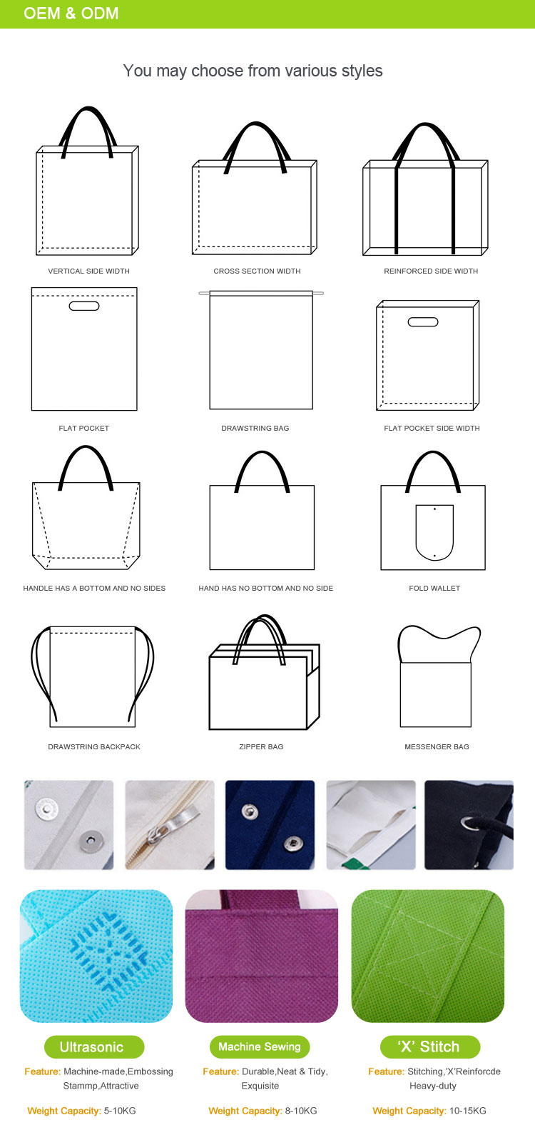 OEM Customization Process