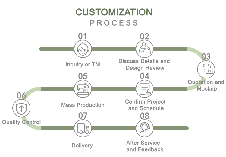 Customization Step 1