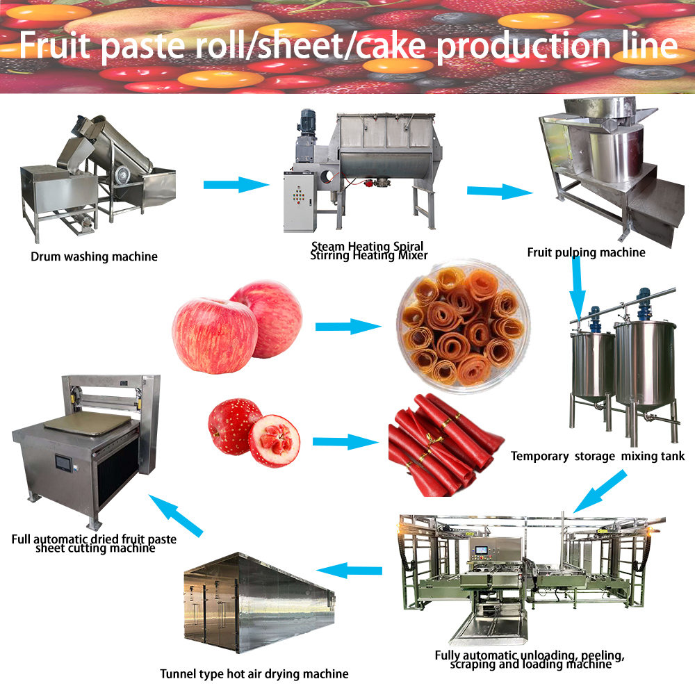 Fruit paste roll production line