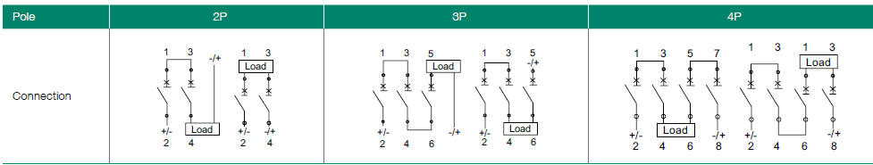 DC MCCB Technical Parameters Chart 2