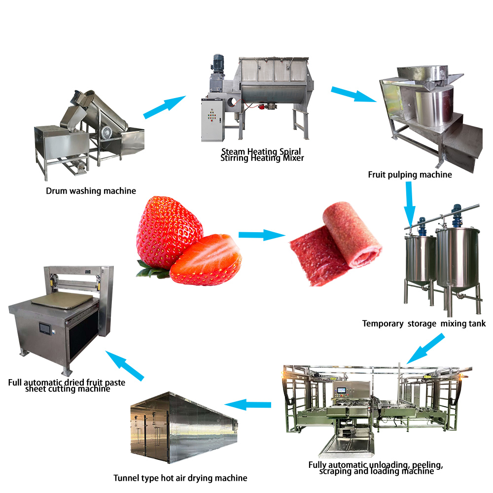 European Design Industrial Fruit Leather Line Equipment Machinery Core Including Gear Motor Manufacturing Plant 1T-2T/day PLC