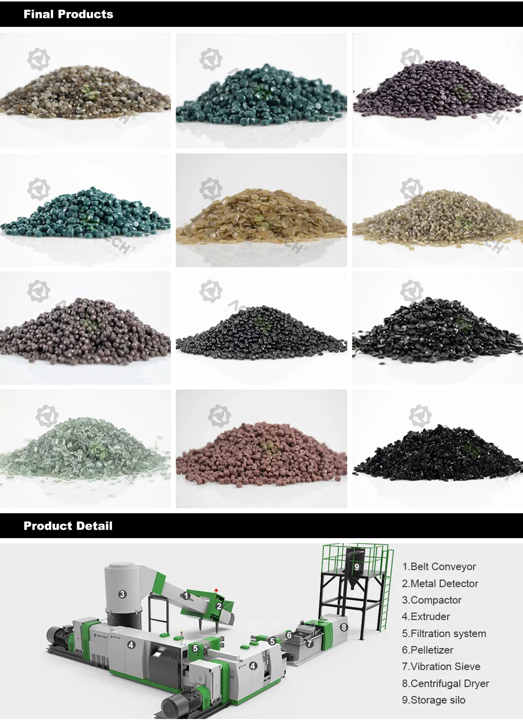 Eco-Friendly LDPE and HDPE Bags for Plastic Recycling Solutions