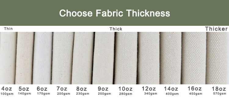 Customization Step 4