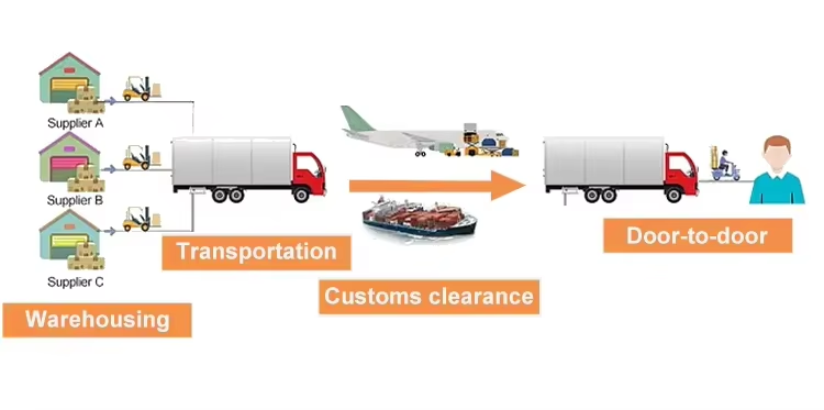 Service Image
