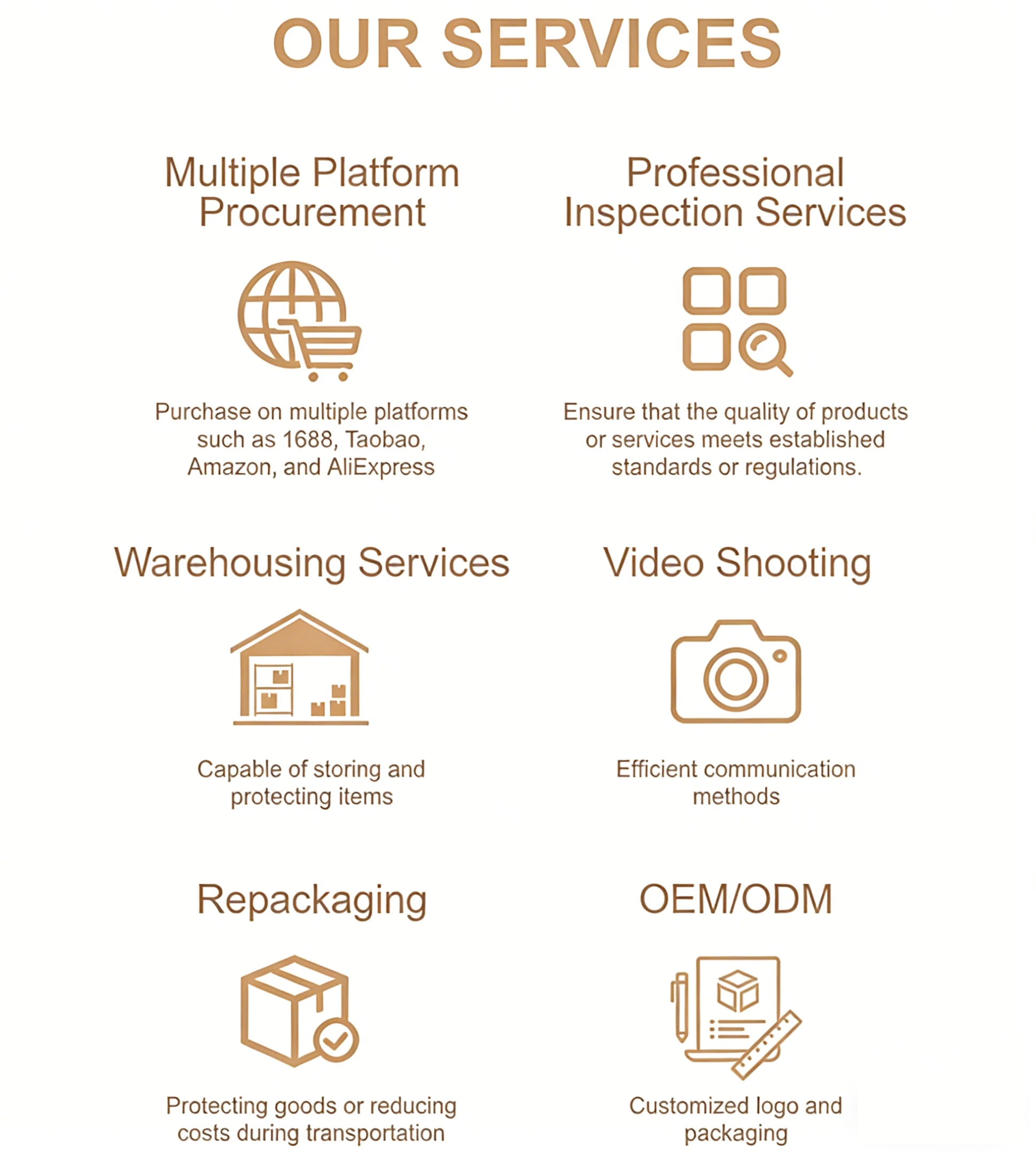 Process Map
