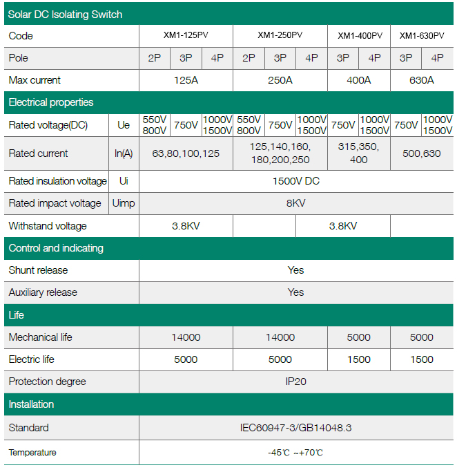 DC MCCB Technical Parameters Chart 1