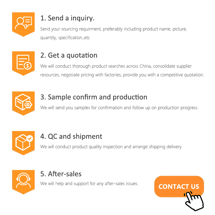 Our Process