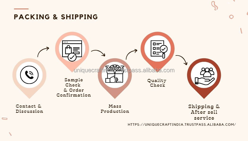 Eco Packaging Materials