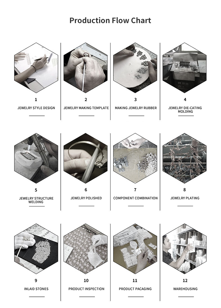 Production Process 4