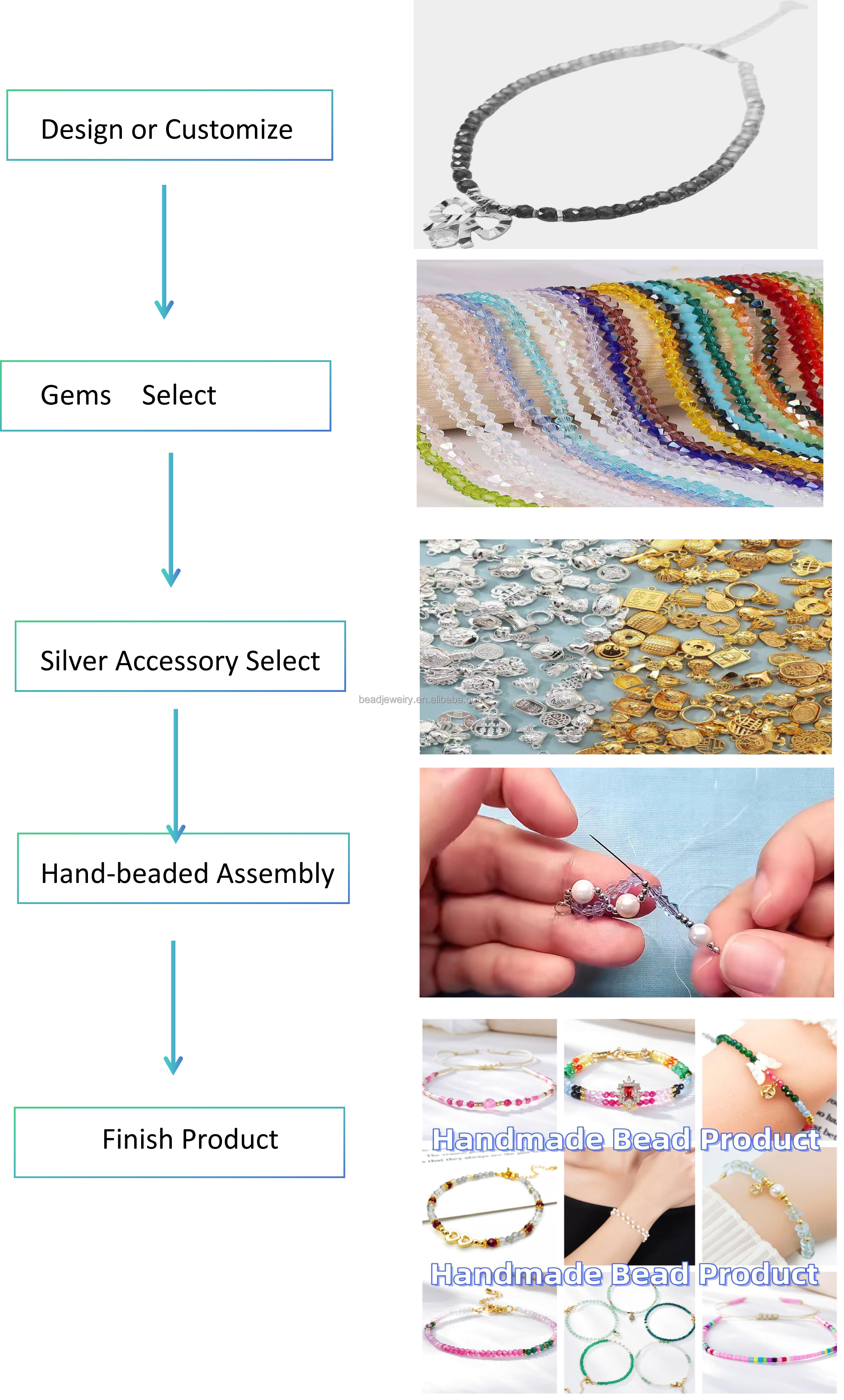 Jewelry Process Guide