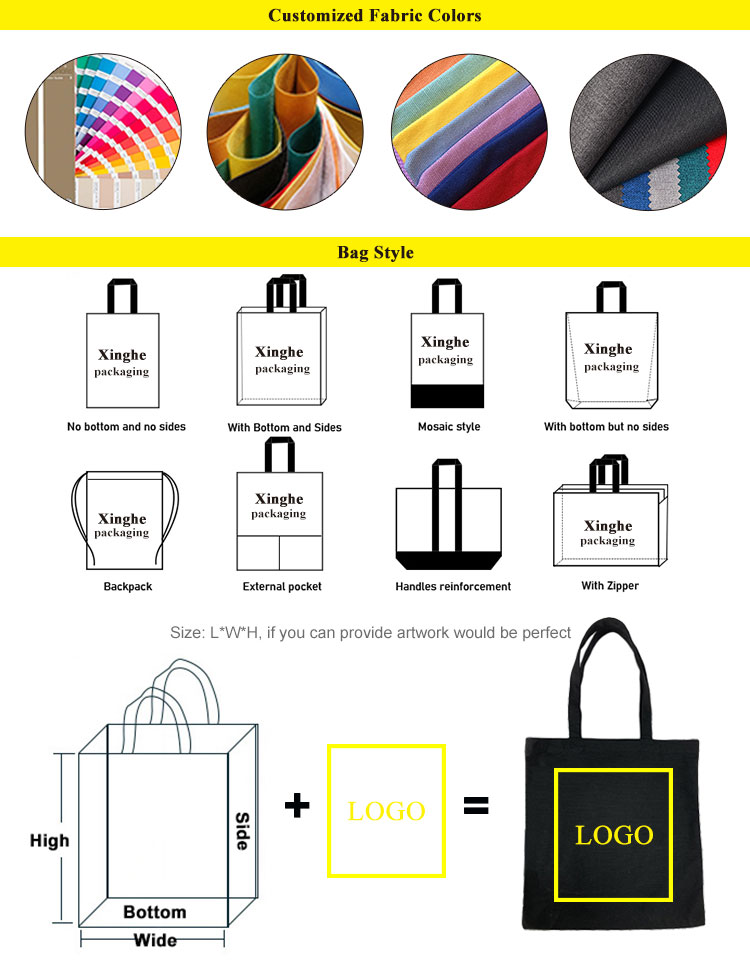 Material Details