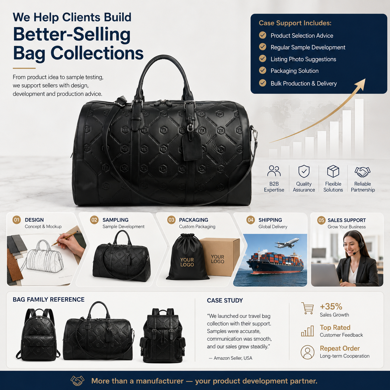 YIKU Private Label Monogram Debossed Vegan Leather MOQ 100 100% Inspection Men Women Travel Duffel Backpack Tote Bag Set