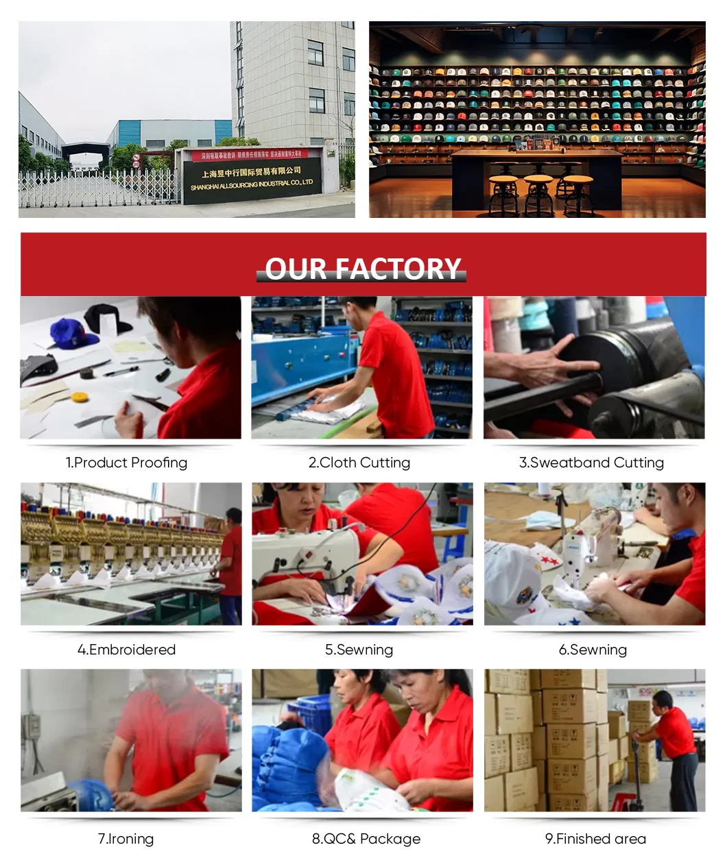Production Process