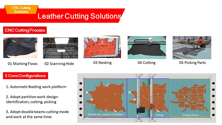 AMOR Automatic Leather Cutting Processing Machine Shoes Making Production Machinery Natural Leather Real Cutting Machine