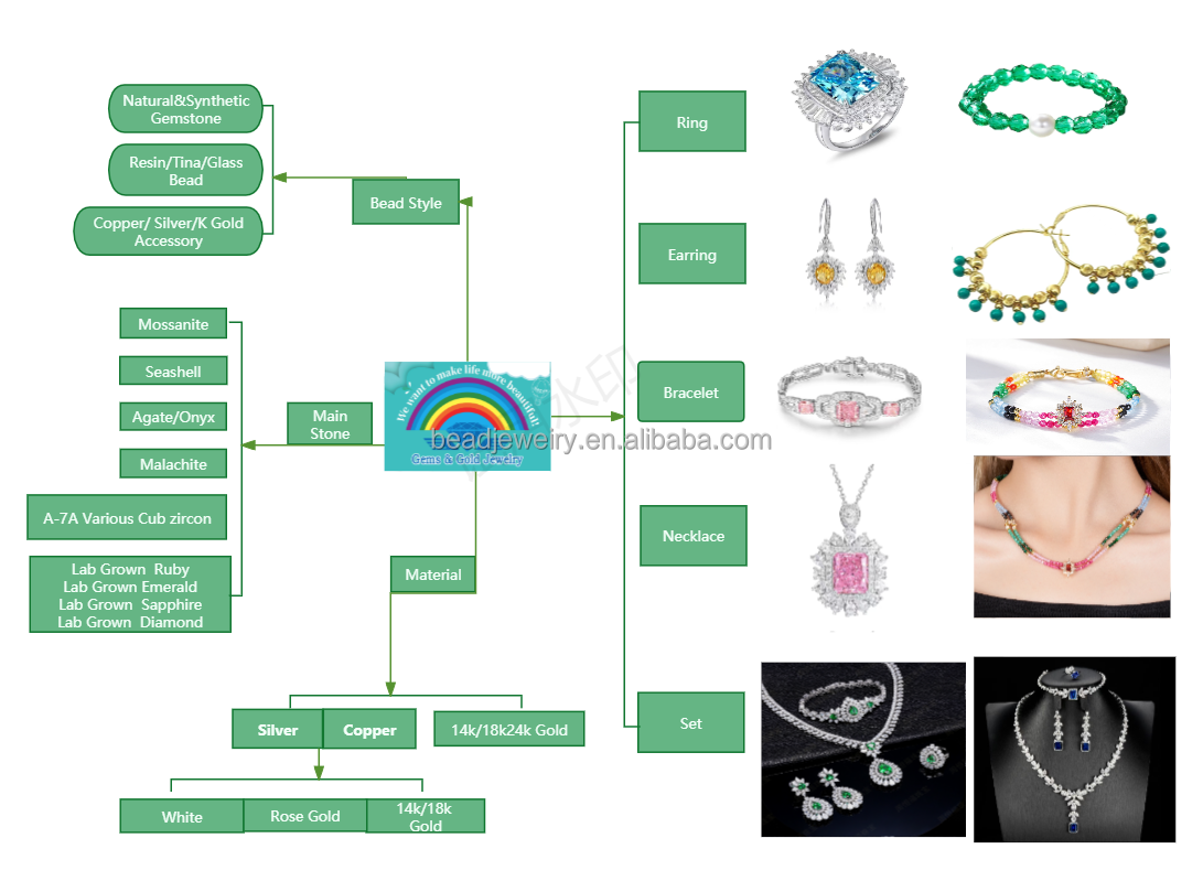 Product Scope Map