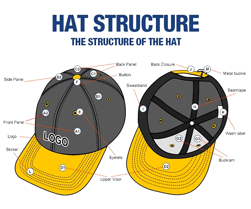Premium 3D Embroidered Sports Baseball Cap for Fashion Lovers
