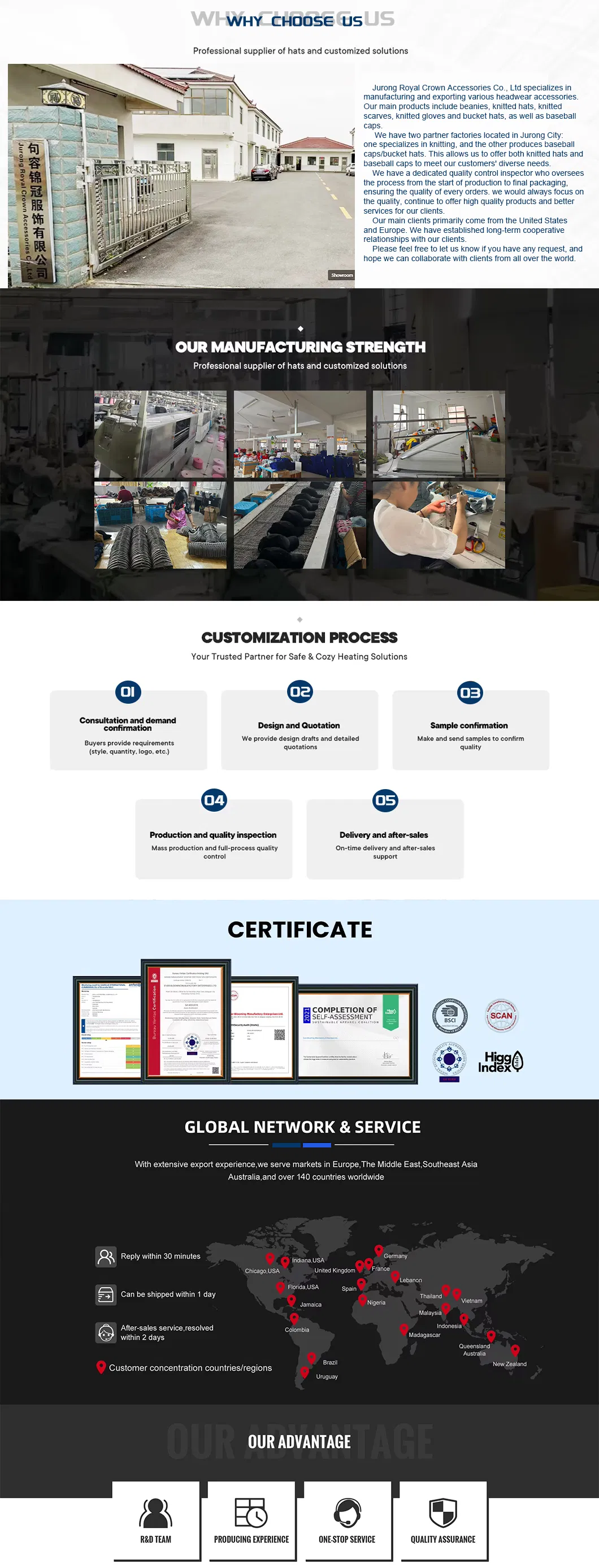 Factory Overview