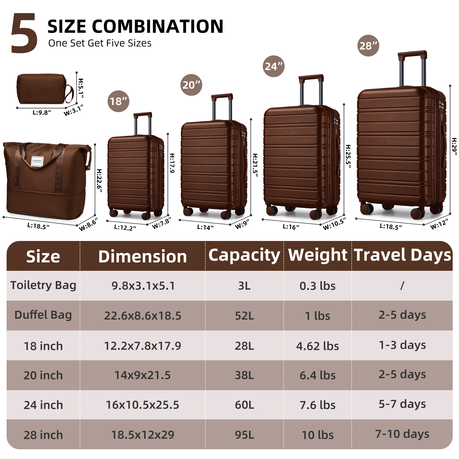 Stylish Mocha-Brown Luggage Sets: a Complete Collection of Durable Suitcases, Versatile Travel Bags, and Compact Valises
