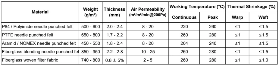 High Temp Fabric