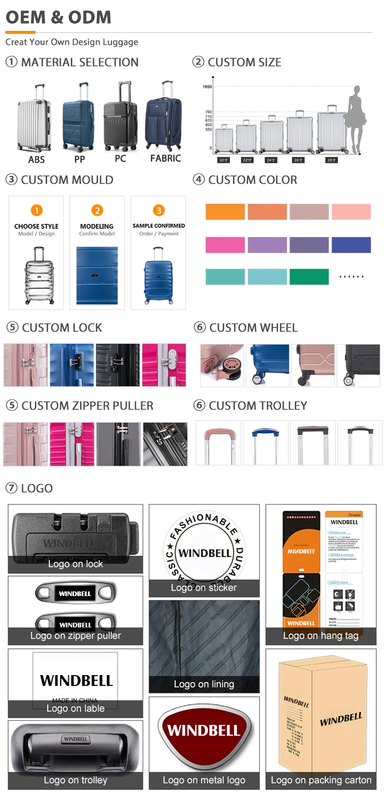 Customized Service Banner