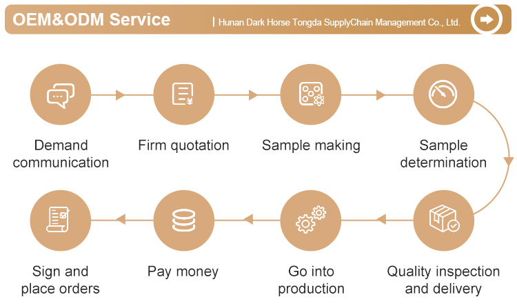Service Showcase 2