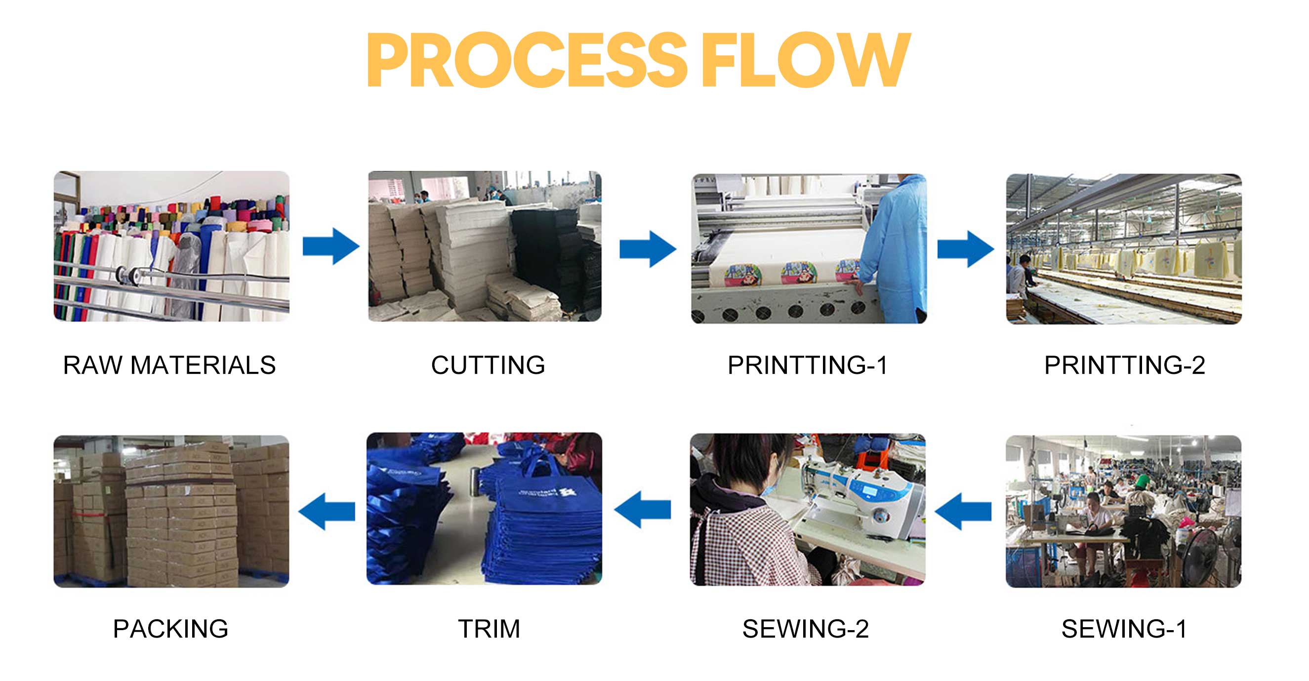 Process Flow Diagram