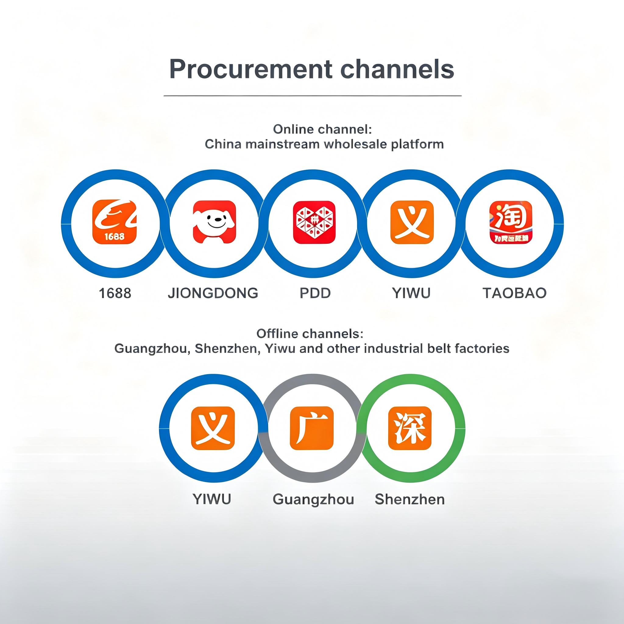 China Procurement Specialist for Women Fashion Slide Sandals, Global Footwear Resource Integration with Transparent Service Fee