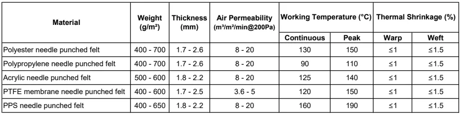 Polyester Felt