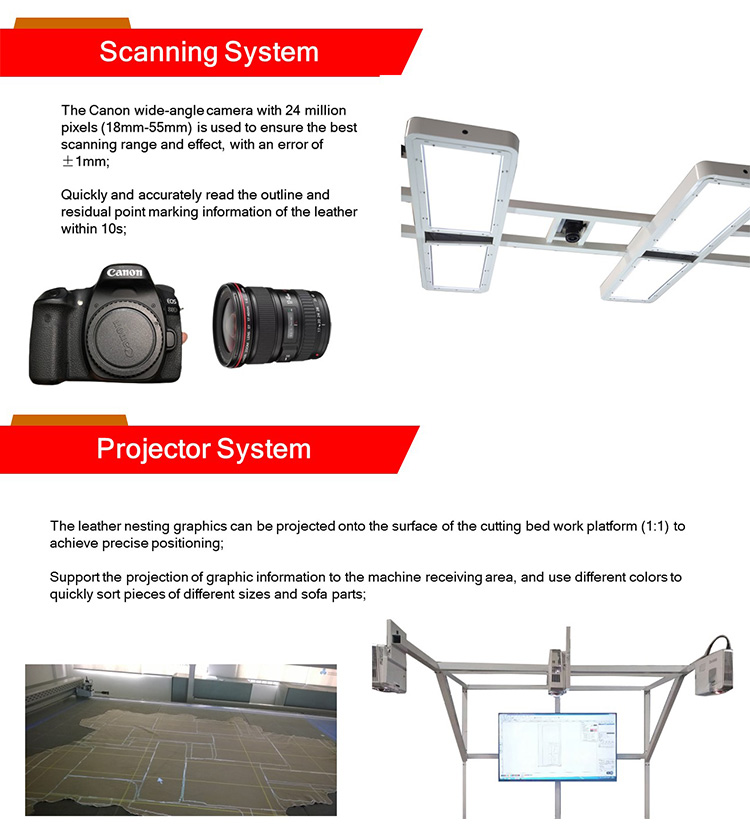 Full Machine Configuration Diagram