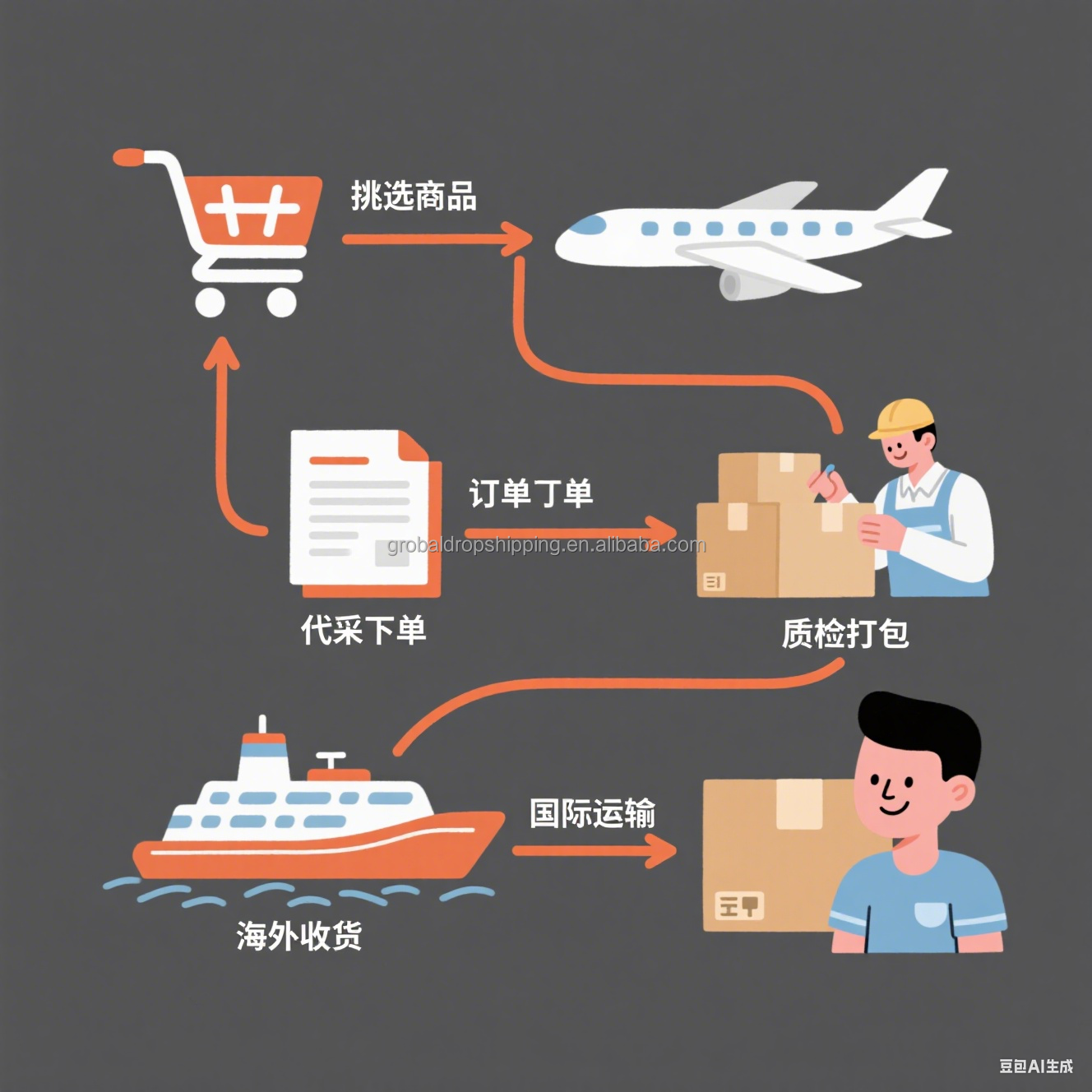 Global Sourcing Agent Consolidation Buying Agent for 1688 Taobao Pinduoduo Dropshipping