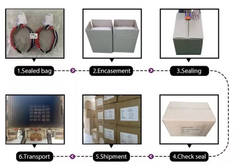 Shipping methods