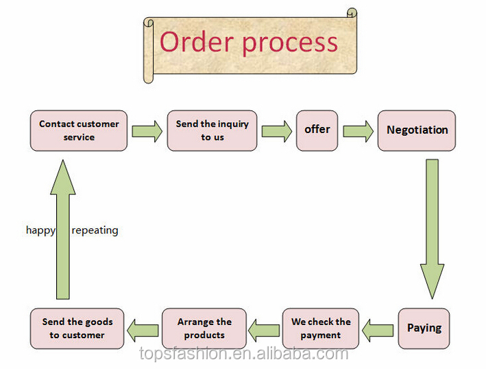 Shipping Reference