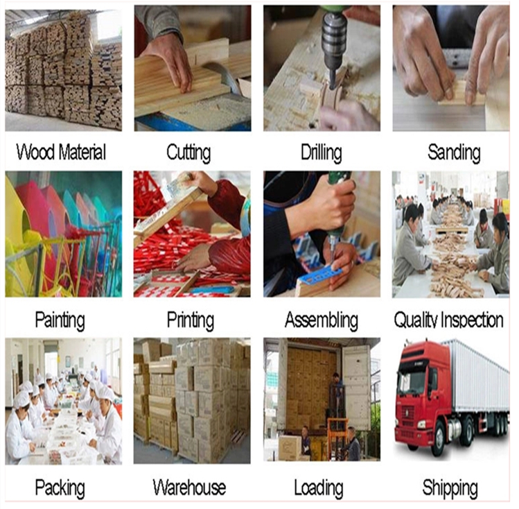 Production Process