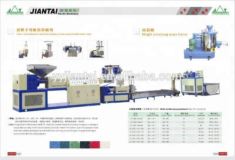 Pelletizing Machine