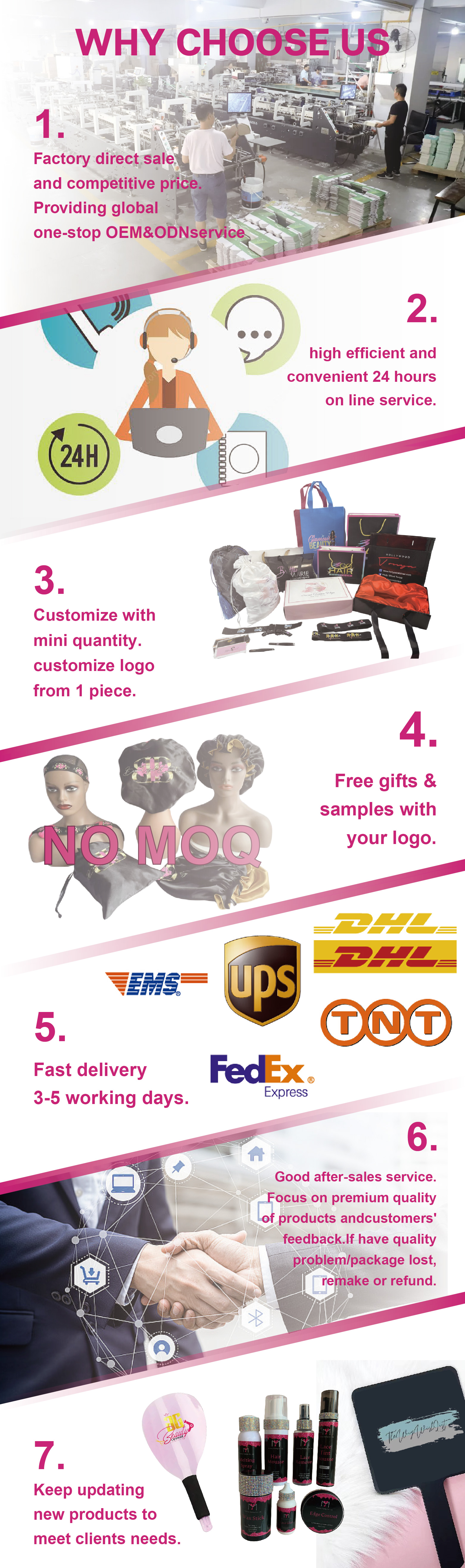 Product Model Showcase