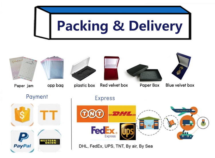 Payment and Shipment Options