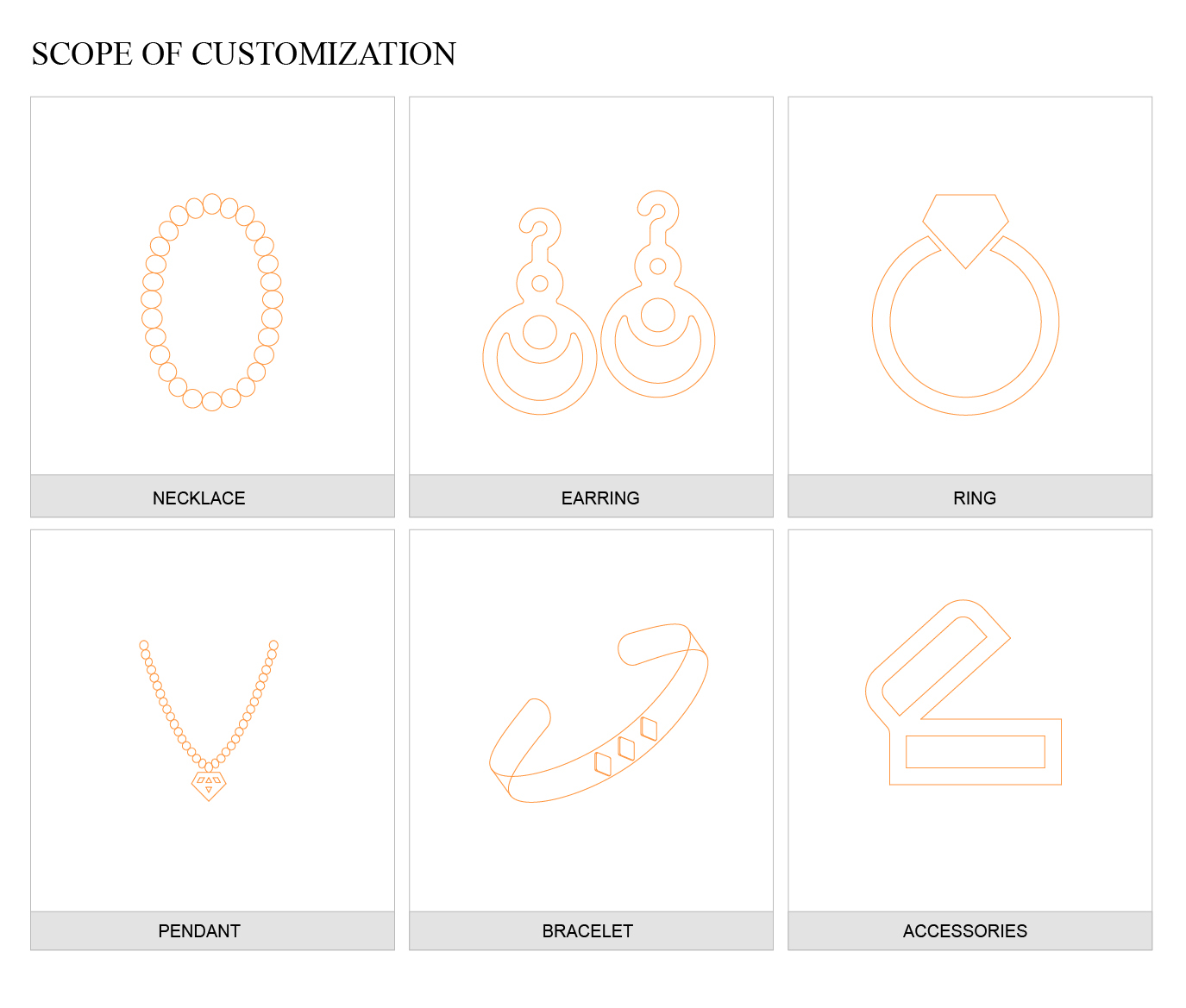 Categories