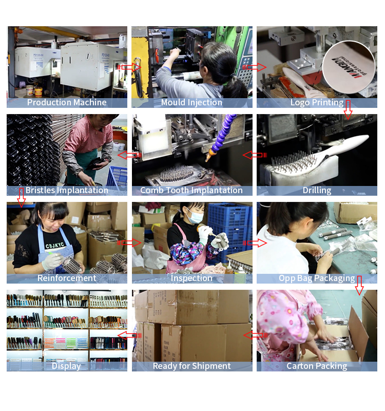 Production Process