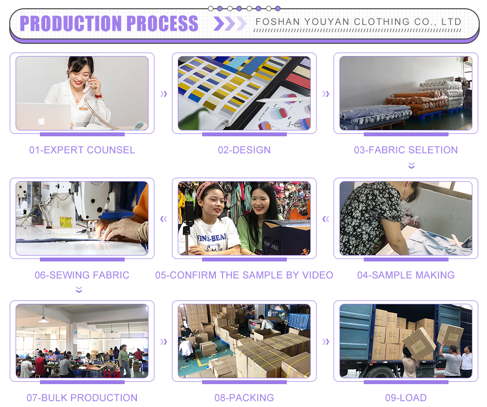 Manufacturing Process