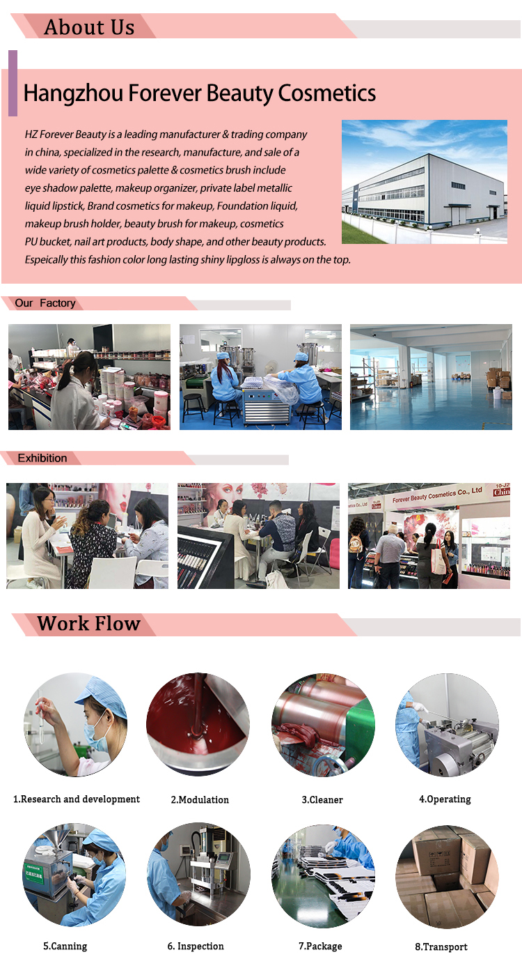 Company overview