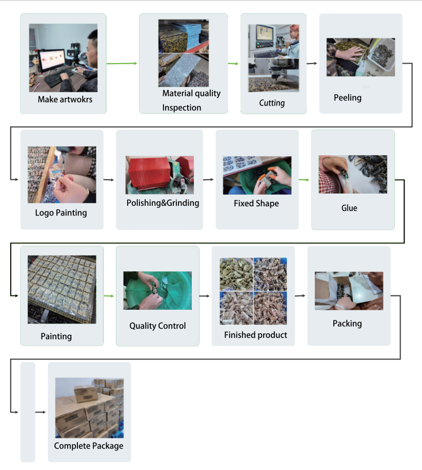 Production Process