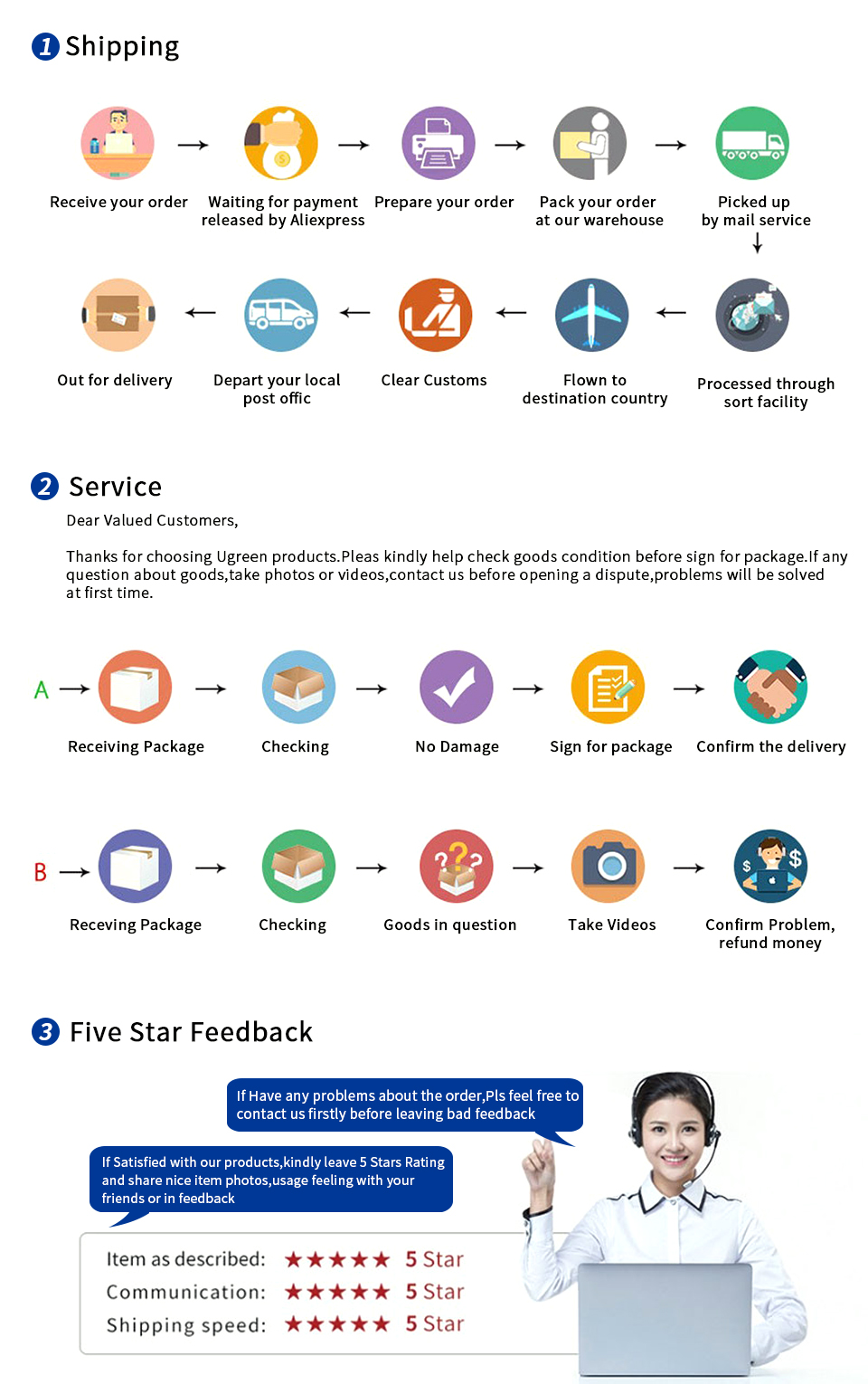 Packing and Delivery specifications