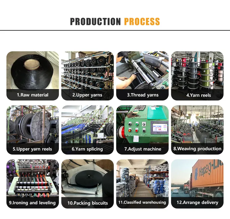 Production Process 2