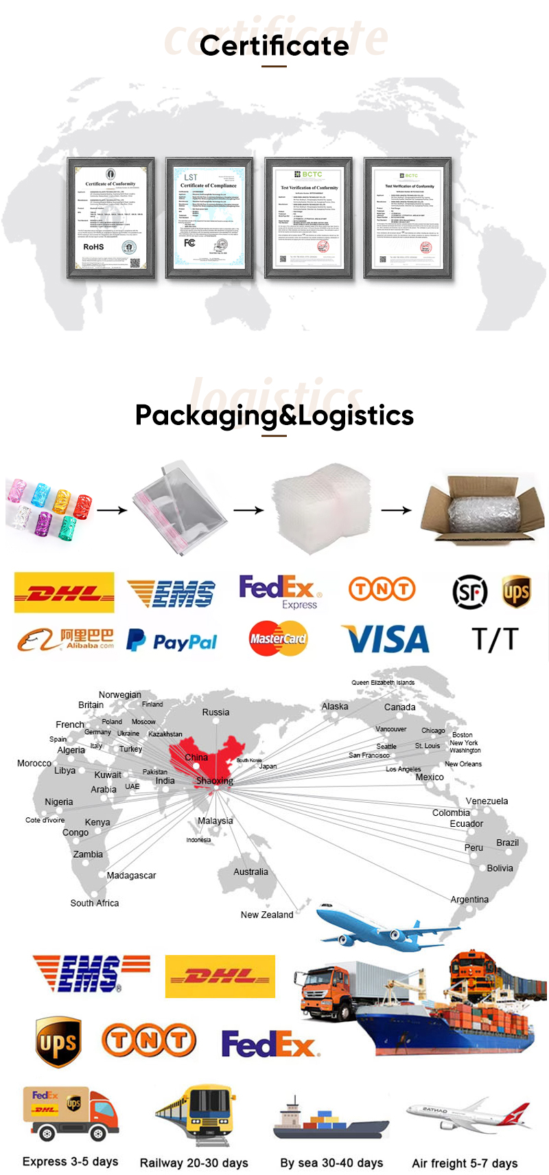 Additional Product View