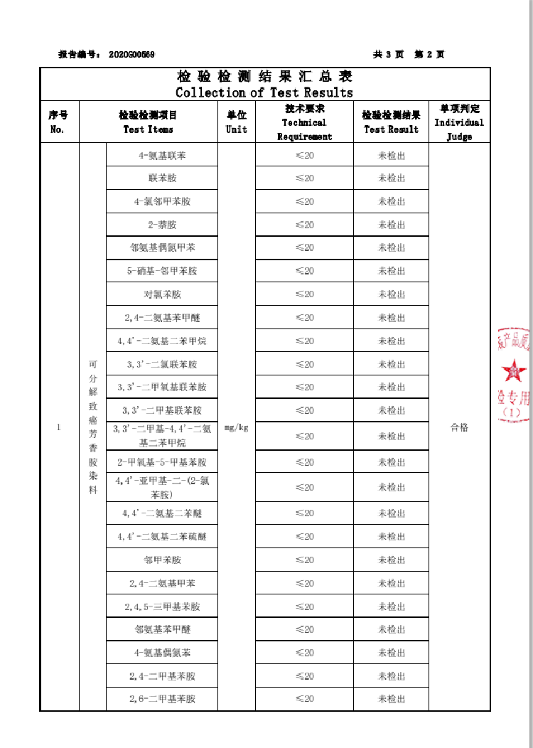 Cert 2