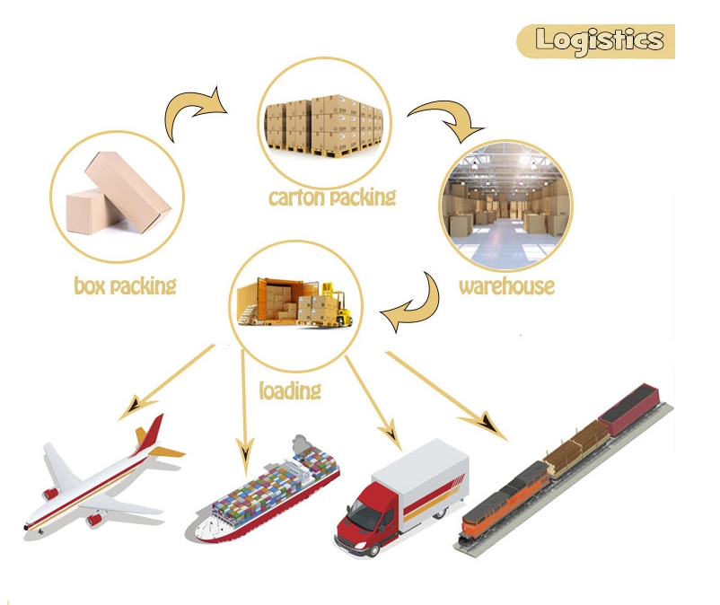 Packing and Shipping Details