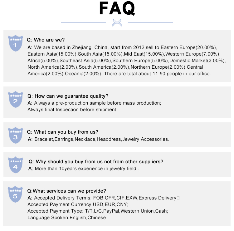 Frequently Asked Questions