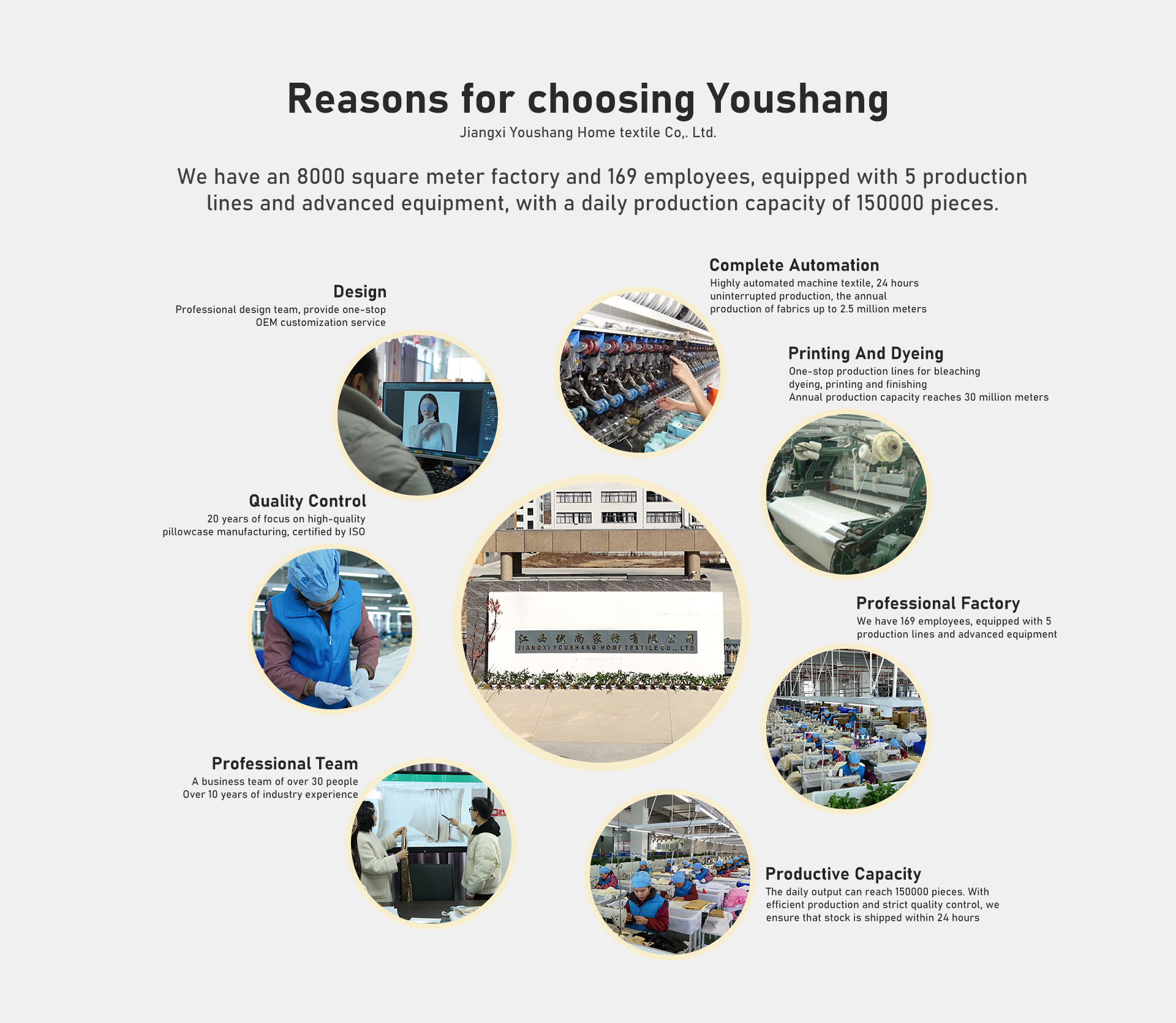 Quality Management Systems