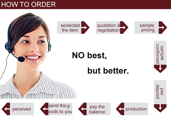 How to Order