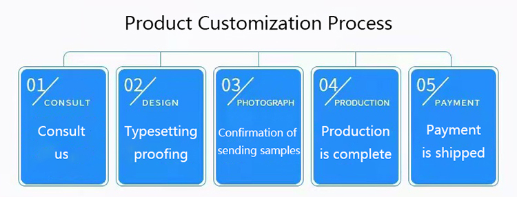 Customization Support
